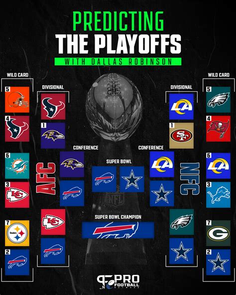 nfl playoff over under|2024 NFL game by game predictions: Expert picks 285 games, .